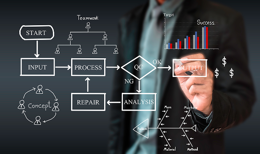 Custom Objects & Fields 