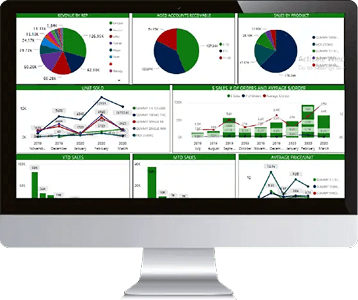 Solution Dashboard