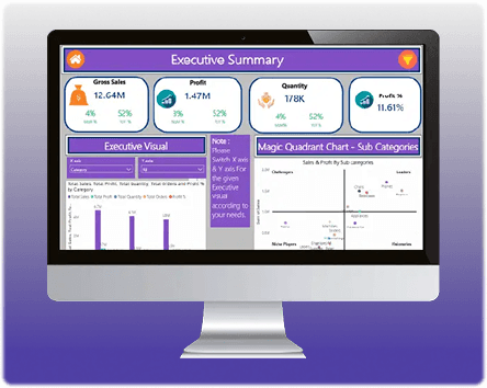 Solution Dashboard